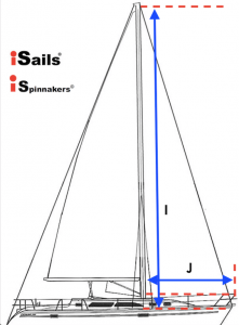 what are the I and J of a boat