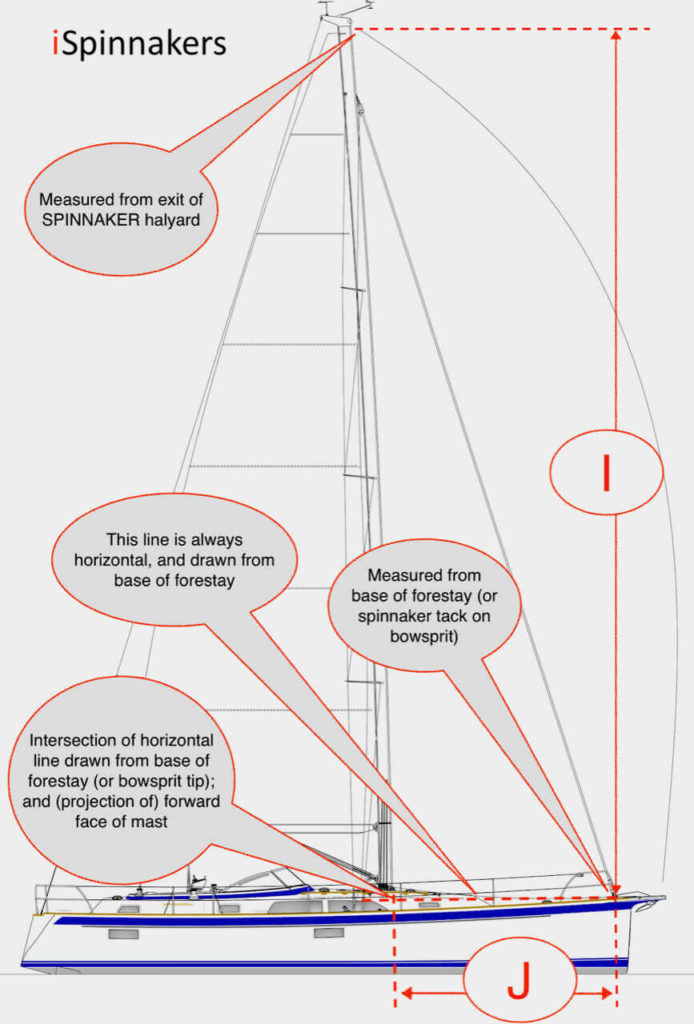 420 sailboat spinnaker size