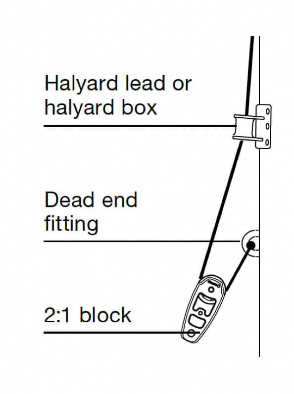Code zero sails to cover a wide range of AWA | iSpinnakers