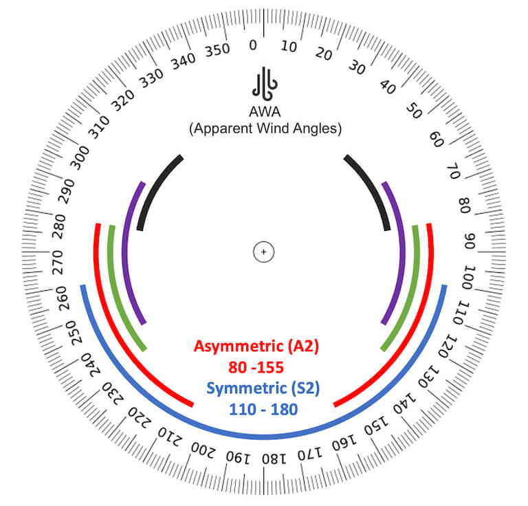 AWA graph July 2023 | iSpinnakers