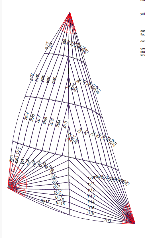 Dailing Code Field Design Cruising Code Zero Code D panel lay out example | iSpinnakers